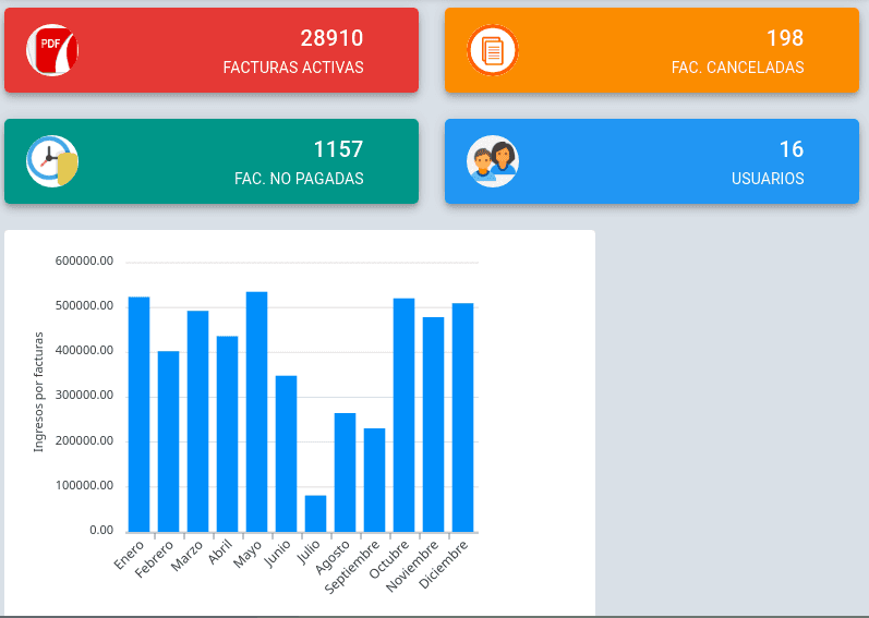 Dashboard de facturación
