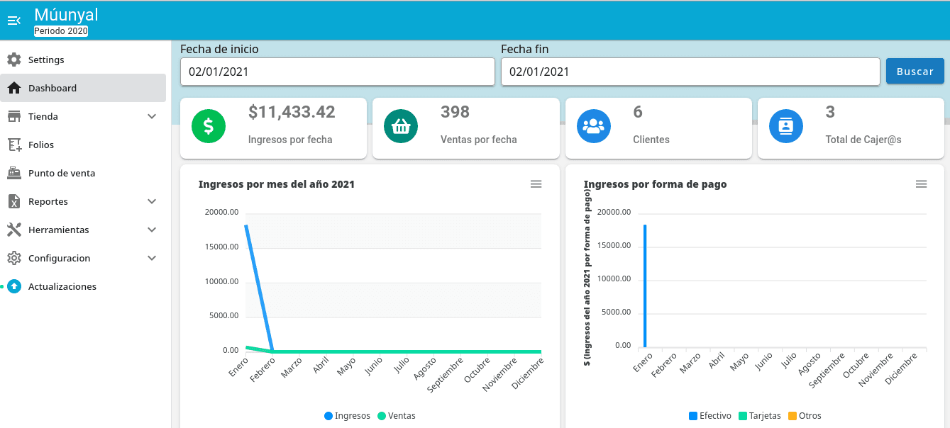Dashboard de ingresos