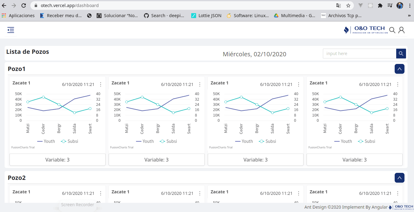 Vista de dashboard