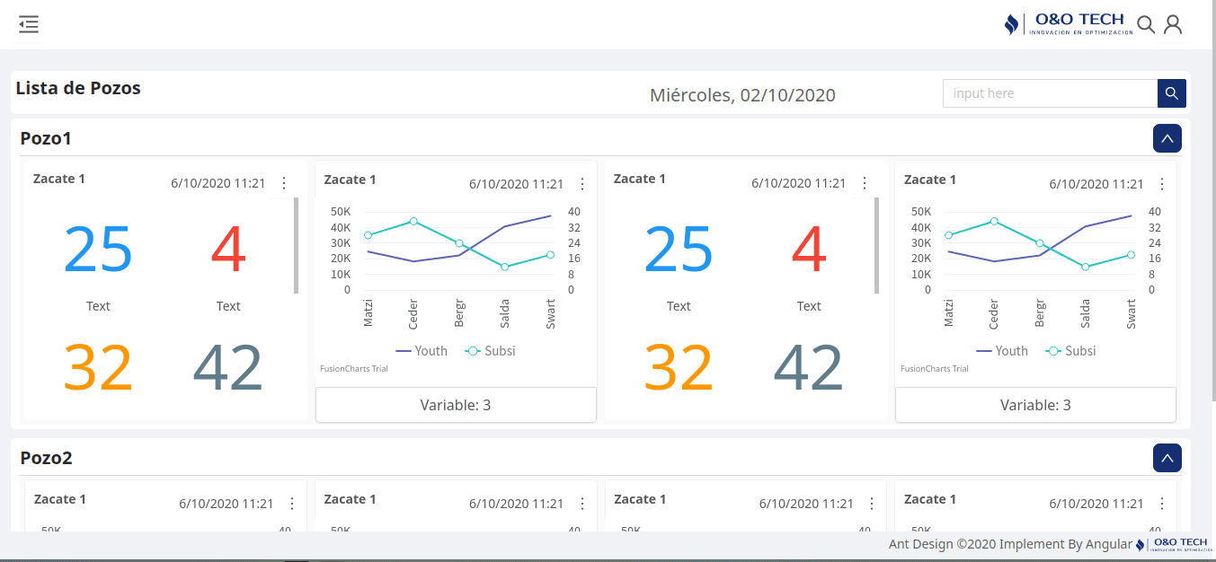 Vista de dashboard alterna