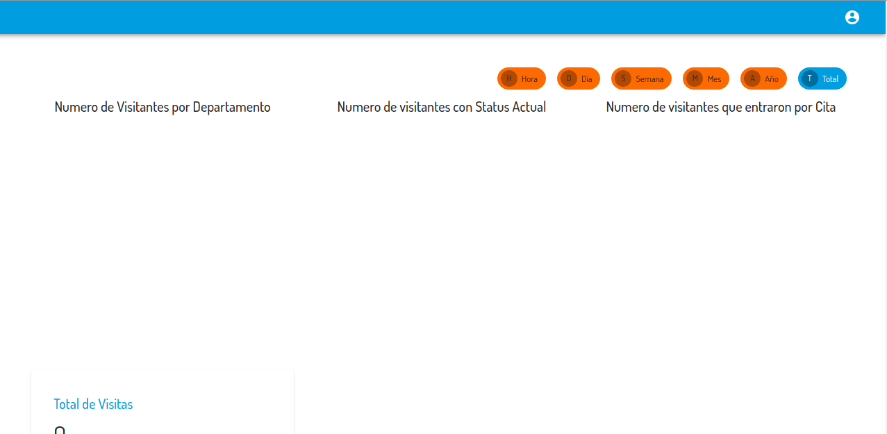 Dashboard de accesos