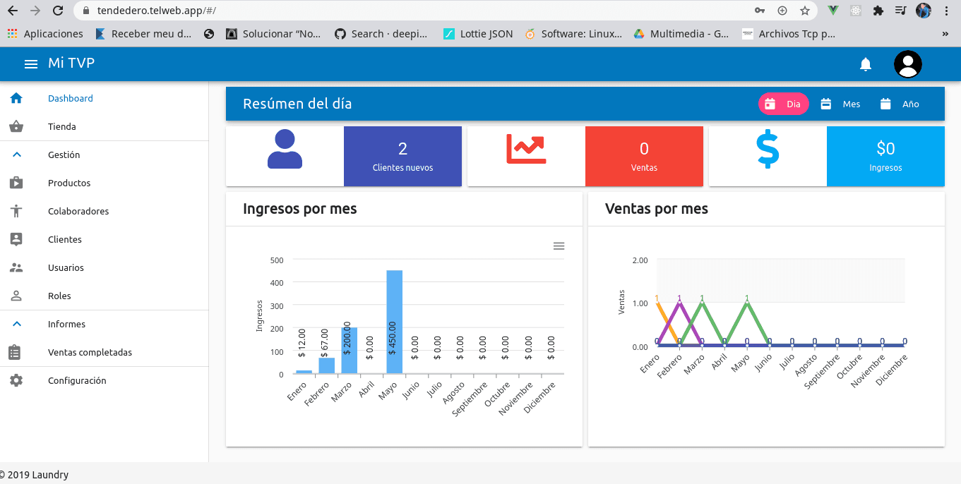 Dashboard de lavandería
