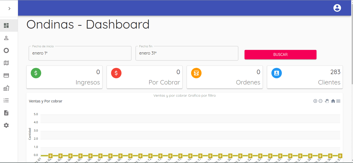 Dashboard de Ondinas